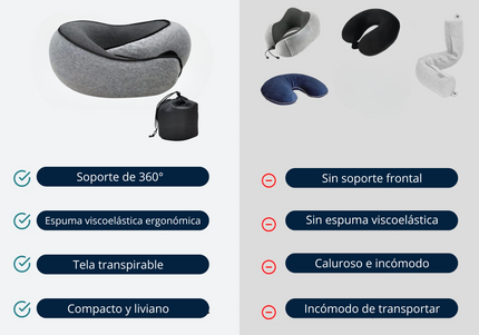 Pack MovuTravels®