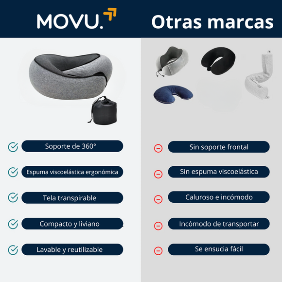 Pack MovuTravels®
